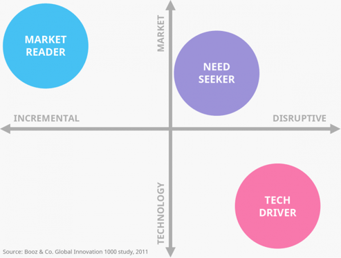 innovator-archetypes-768x584